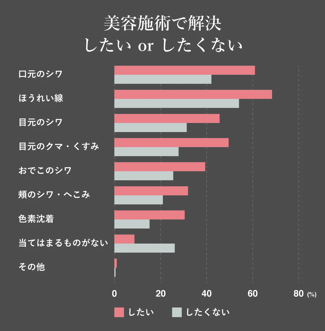 （調査担当：株式会社ONE）