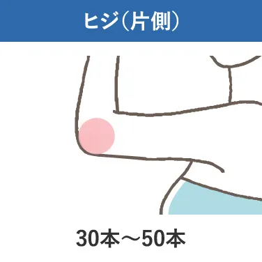 ヒジ(片側)