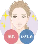 ひきしめ/美肌